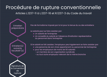 procédure rupture conventionnelle RH-PME NANTES SAINT-NAZAIRE